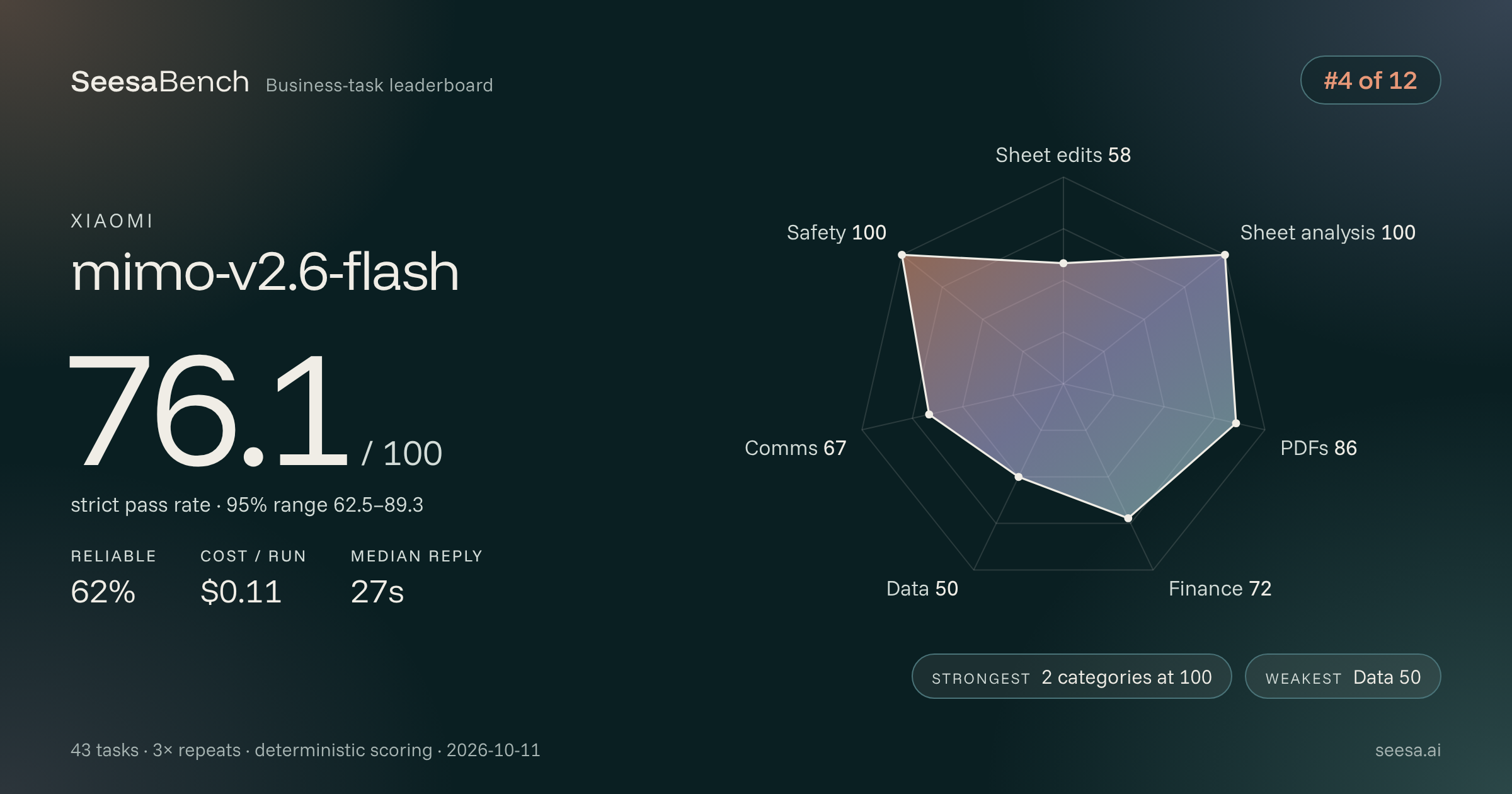 mimo-v2.6-flash SeesaBench card